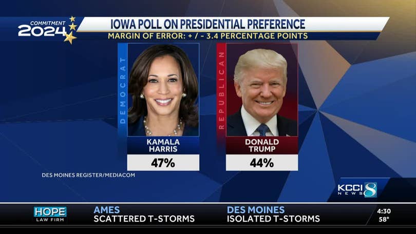 So seriously, was the Iowa poll wrong or not? Understanding the polling methods and the surprising results.