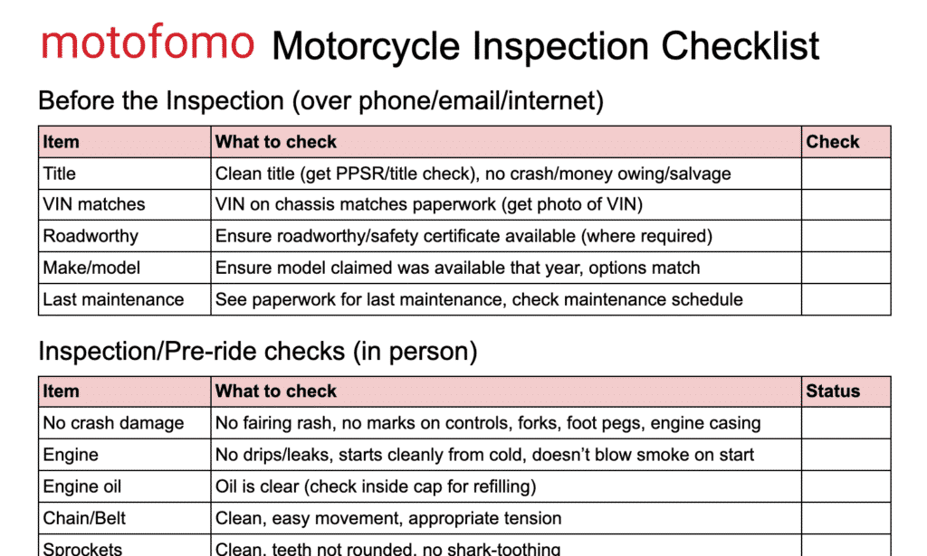 Used Yamaha Moto 4 guide: What important things should you check before buying one?