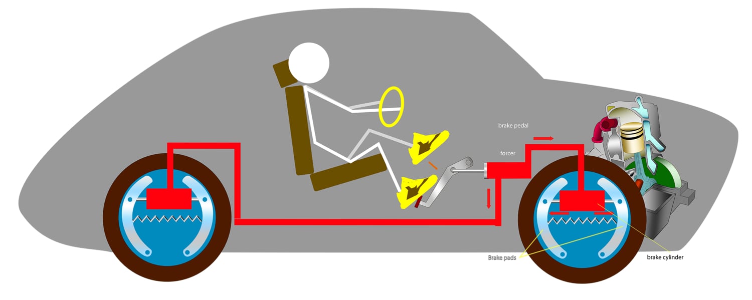 Can all cars perform engine braking automatic? Find out if your vehicle supports this feature.