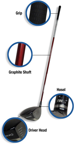 Is your golf equipment list complete? Lets help you check for all the important things.
