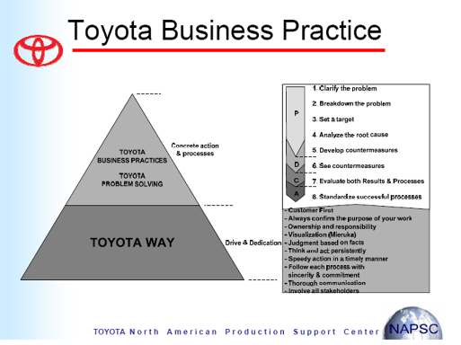 Wondering is Standard Process a pyramid scheme? (Heres a simple look at how they operate).