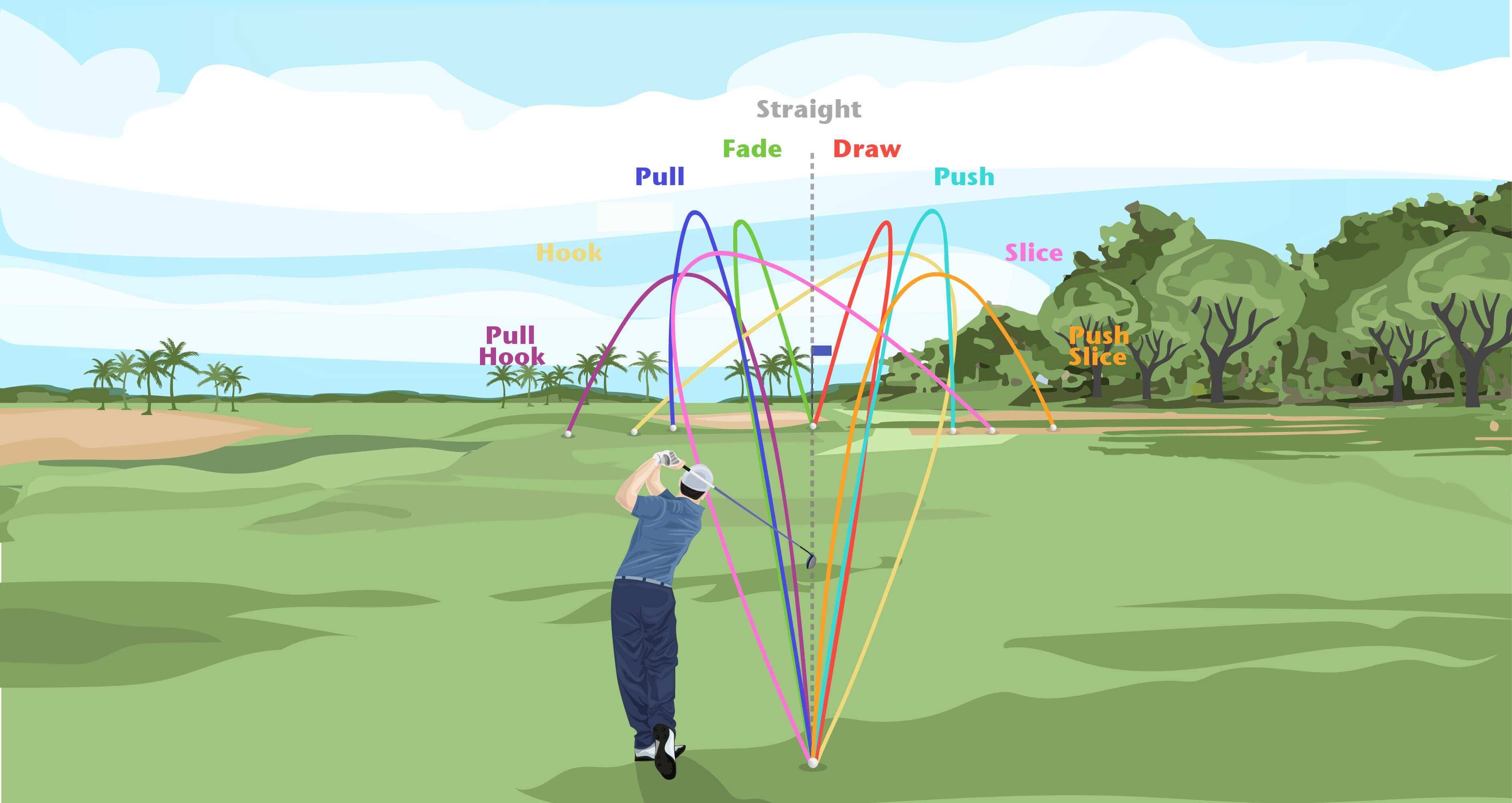 In golf what is a draw? Understand this common right-to-left ball flight easily for better shots.