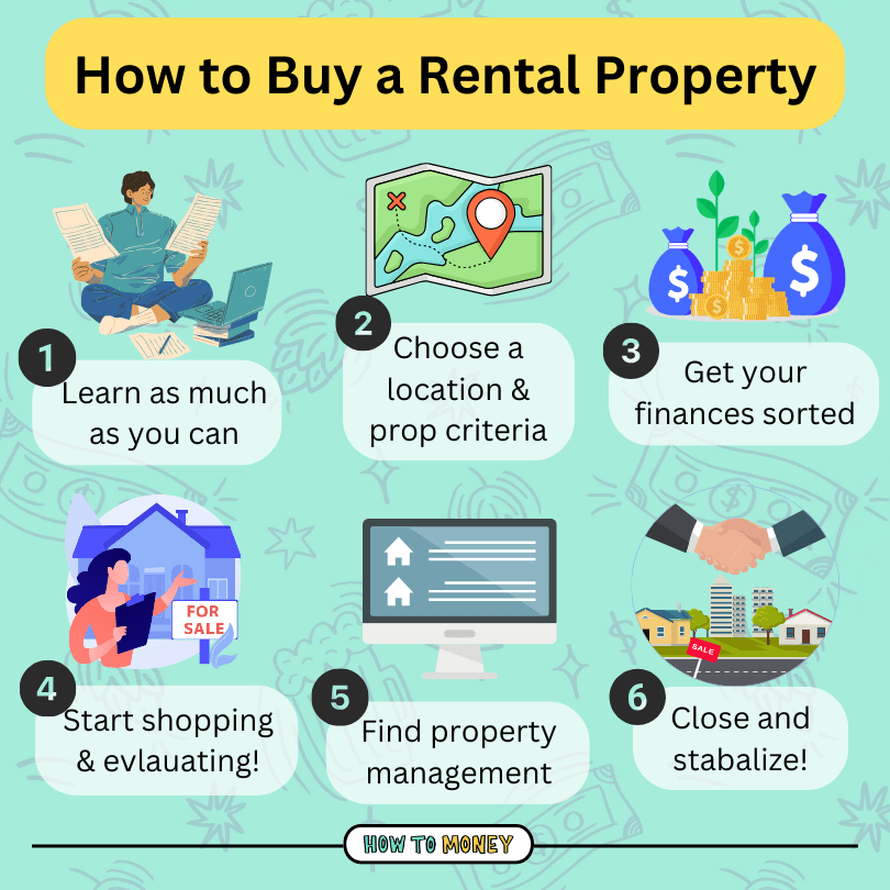 How to Get Started with Mec Properties (Follow These Easy Steps for Your First Purchase or Investment)