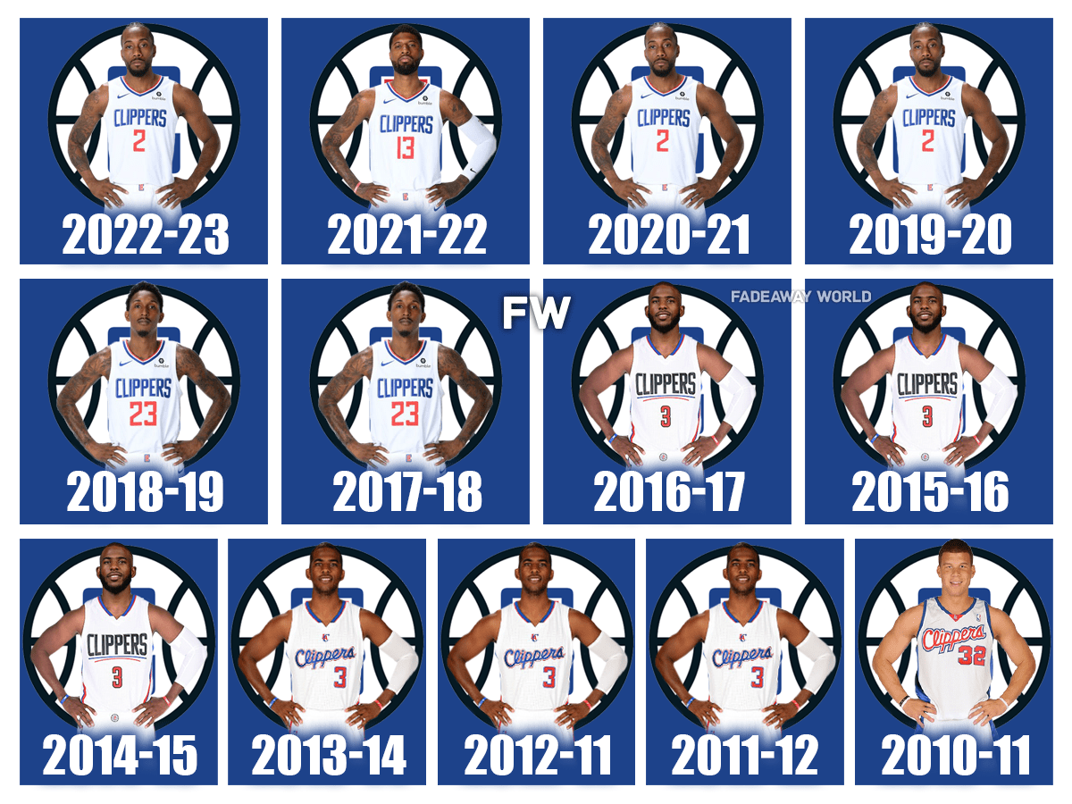 Need info on the 2011 LA Clippers roster? Get the full team details and player names right here.