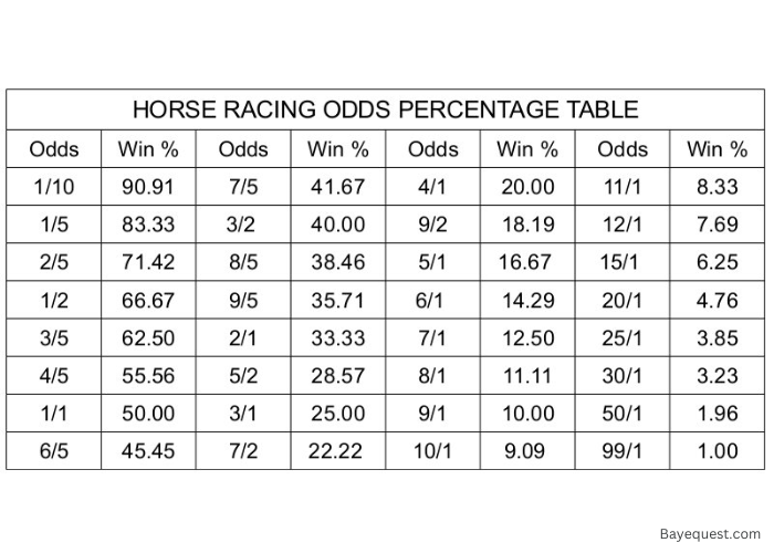 How do live tote board odds work? A simple guide for beginners to understand them easily.