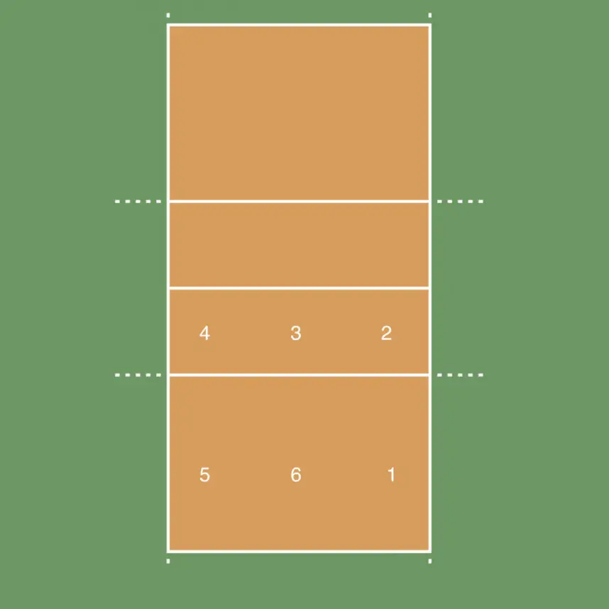 What is posicion de 4 all about? Understand this key position with our easy explanation.