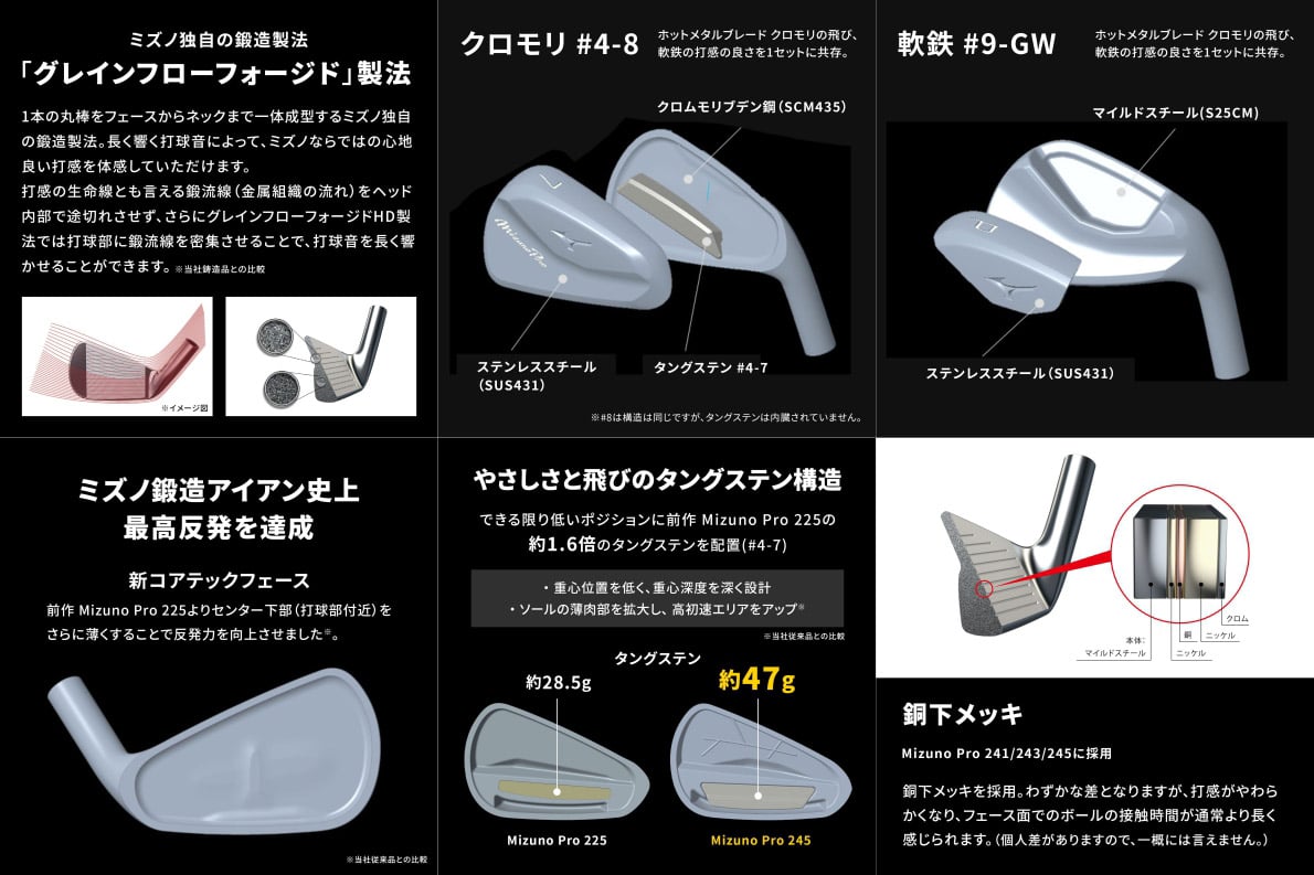 What makes Mizuno 245 irons different? A simple look at their key features and technology.