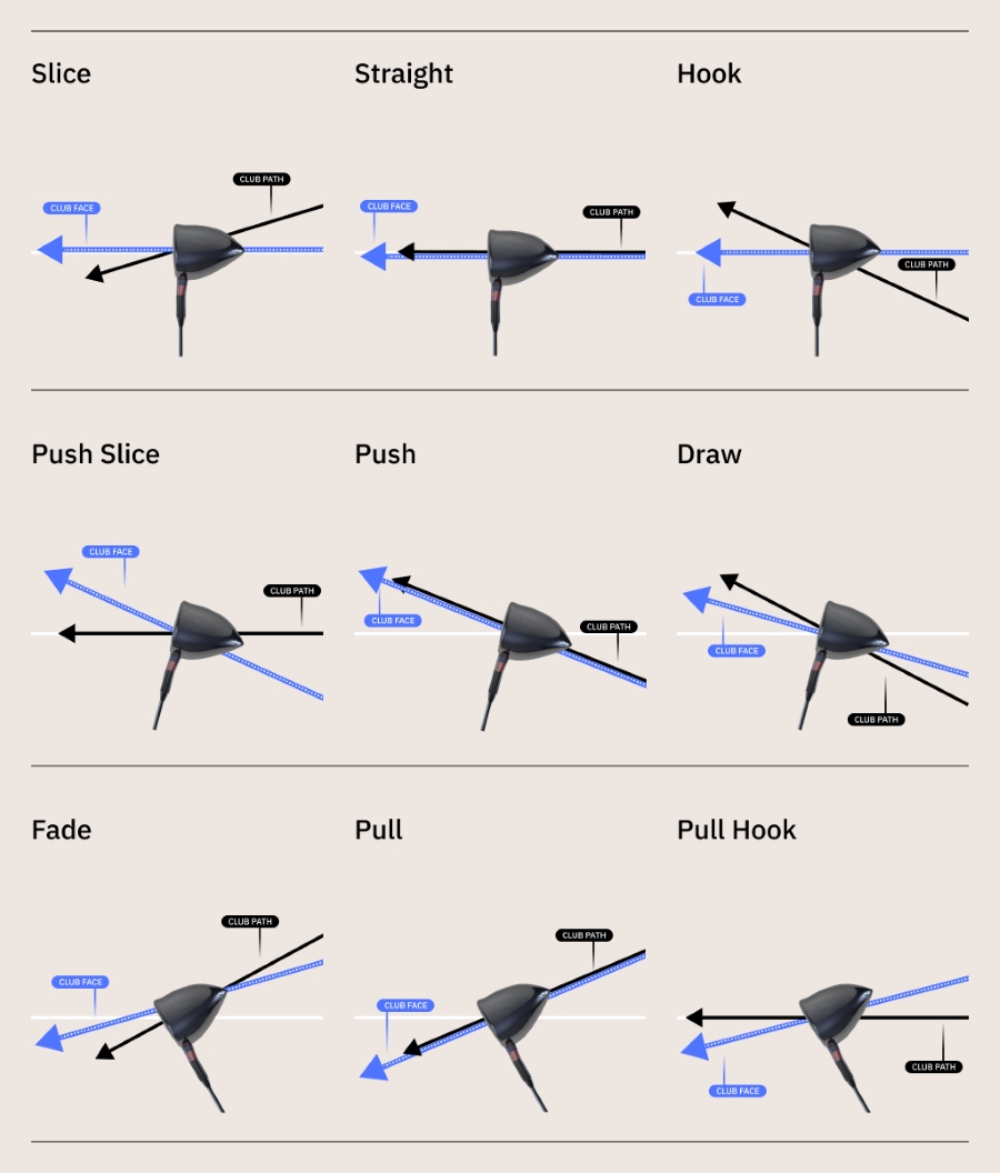 In golf what is a draw? Understand this common right-to-left ball flight easily for better shots.