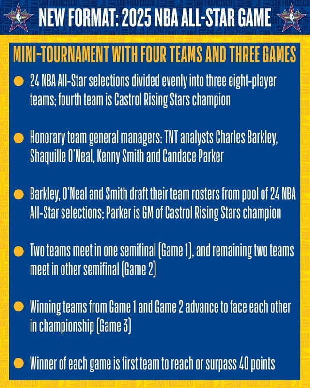 Understanding the nba all-star game format: Your simple breakdown for the big showcase.