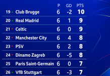 What are the key Man City Arsenal stats? Understand the numbers behind their recent performances.