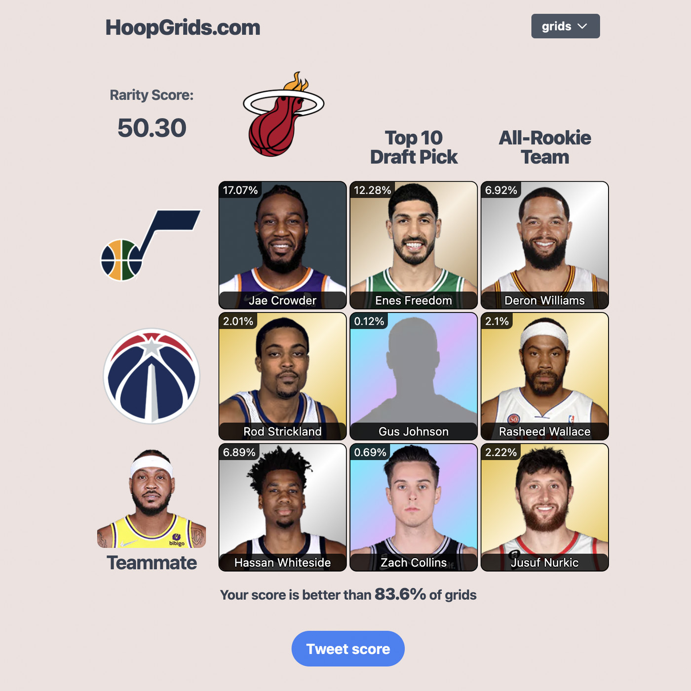 Are you struggling with todays particularly challenging NBA Grids puzzle? (Use our comprehensive quick guide for useful hints and all the correct player answers)