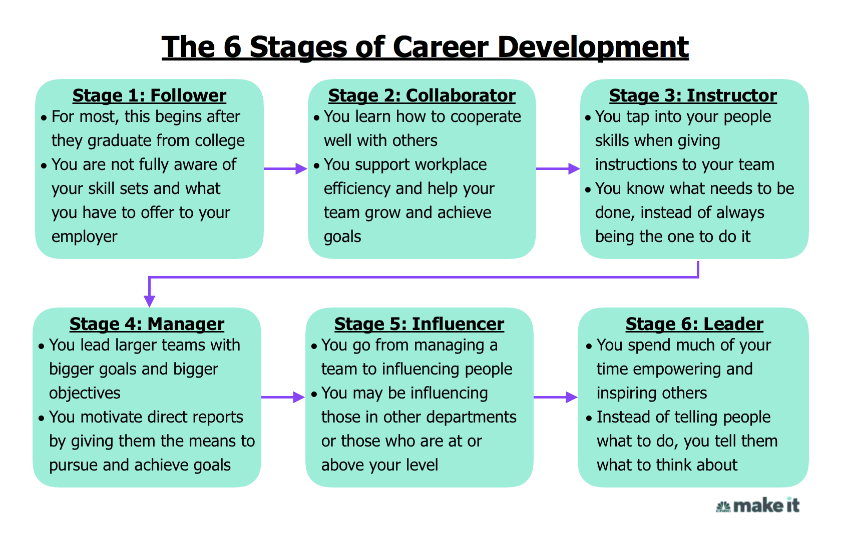 How did Don Yount achieve his success? Explore the main steps and highlights of his career path.