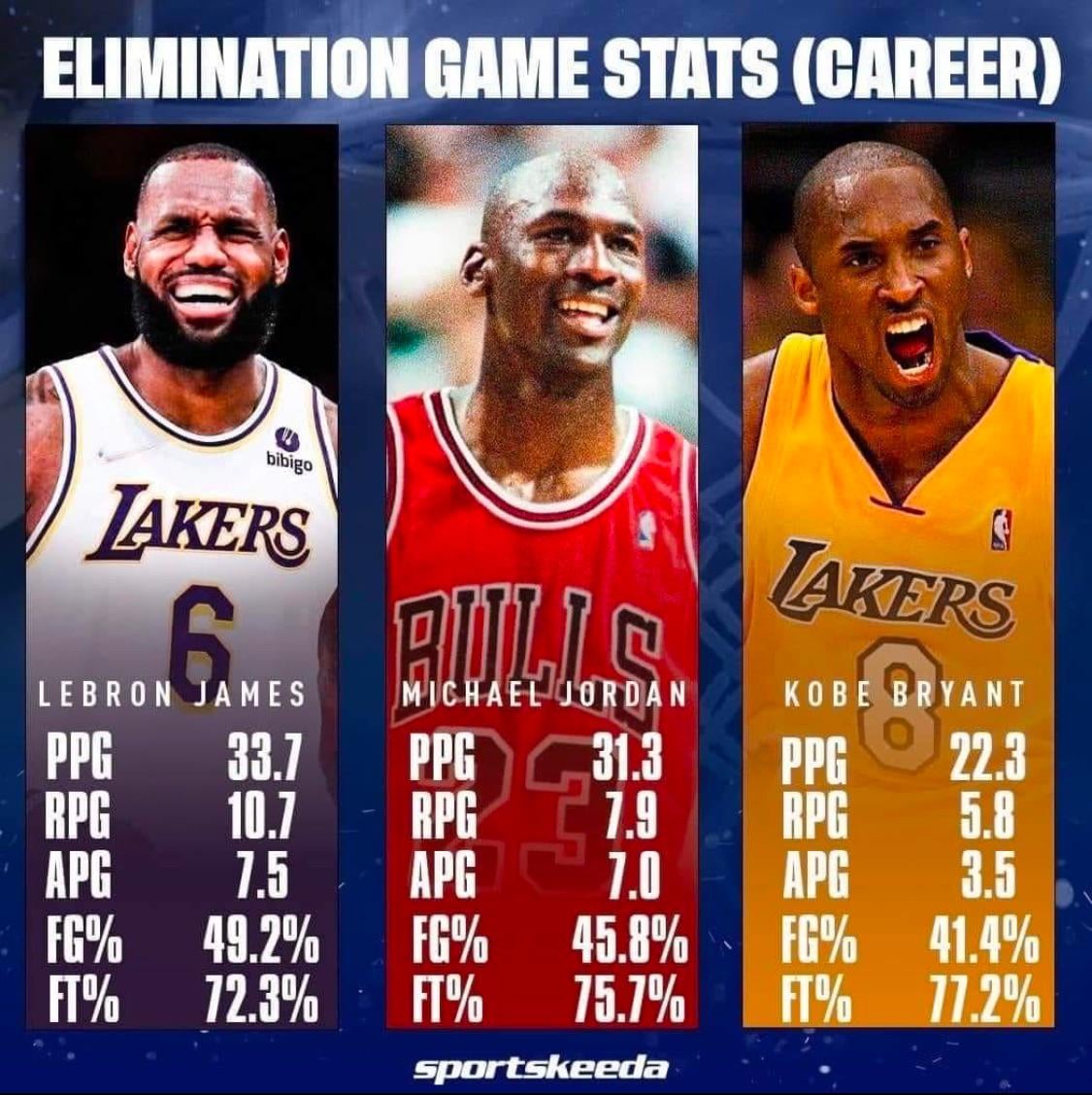 Searching for kobe playoff averages? Heres what you need to know about his clutch play.