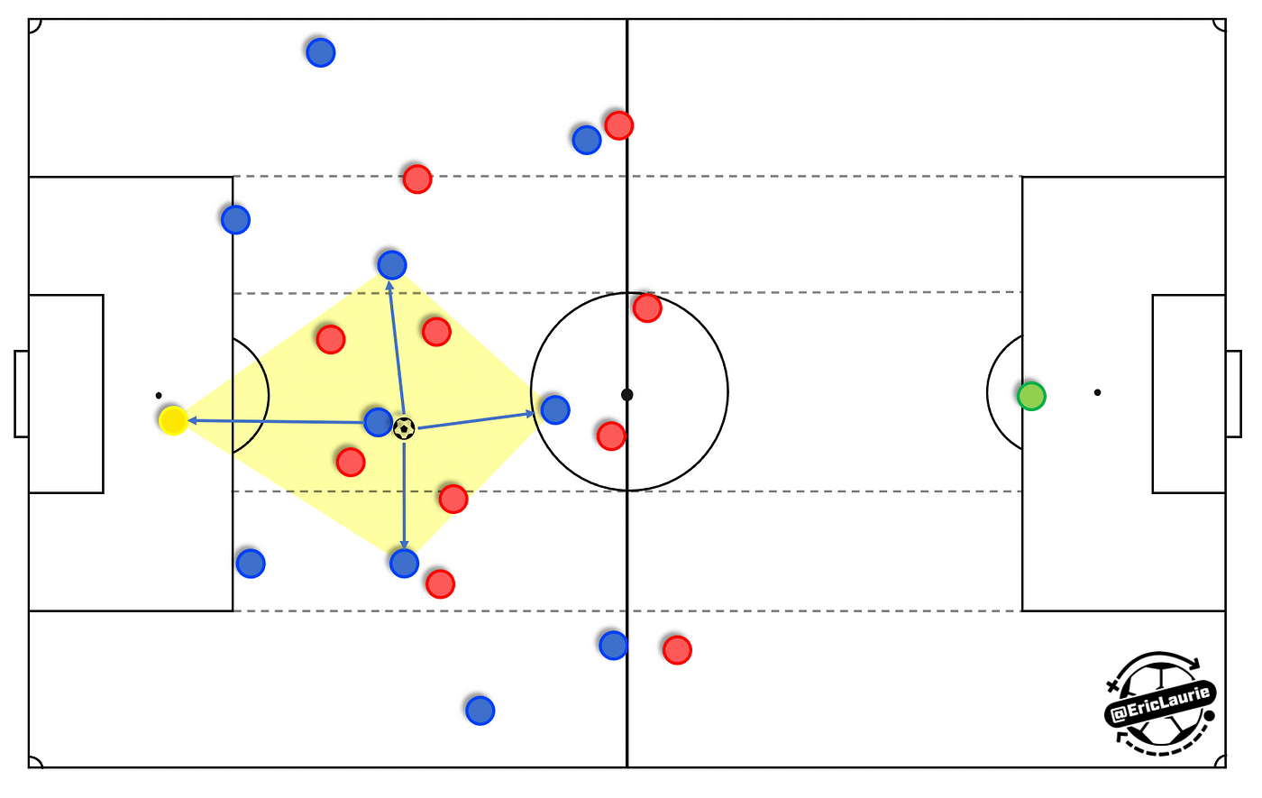 What is posicion de 4 all about? Understand this key position with our easy explanation.