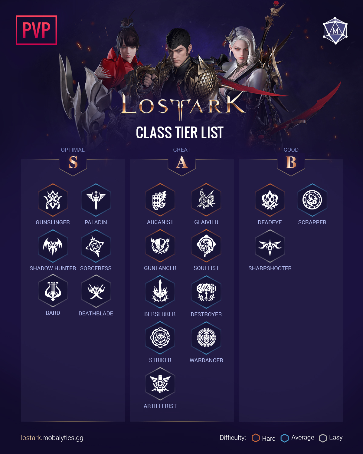Whos on top in the Lost Ark tier list 2024? See the strongest characters to play!