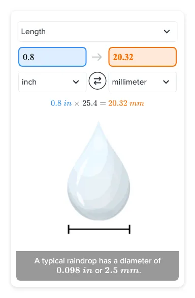 Confused about 0.8 inch in mm? (Let us show you how simple this conversion really is)