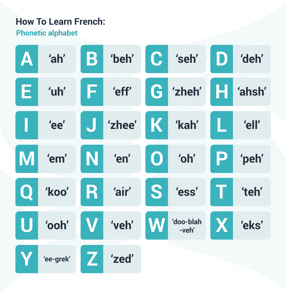 How can beginners learn to win in french? (Quick translations and how to use them well)
