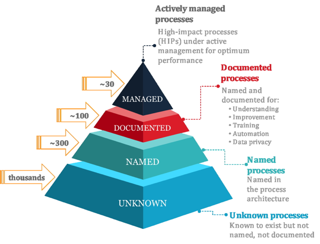 Wondering is Standard Process a pyramid scheme? (Heres a simple look at how they operate).