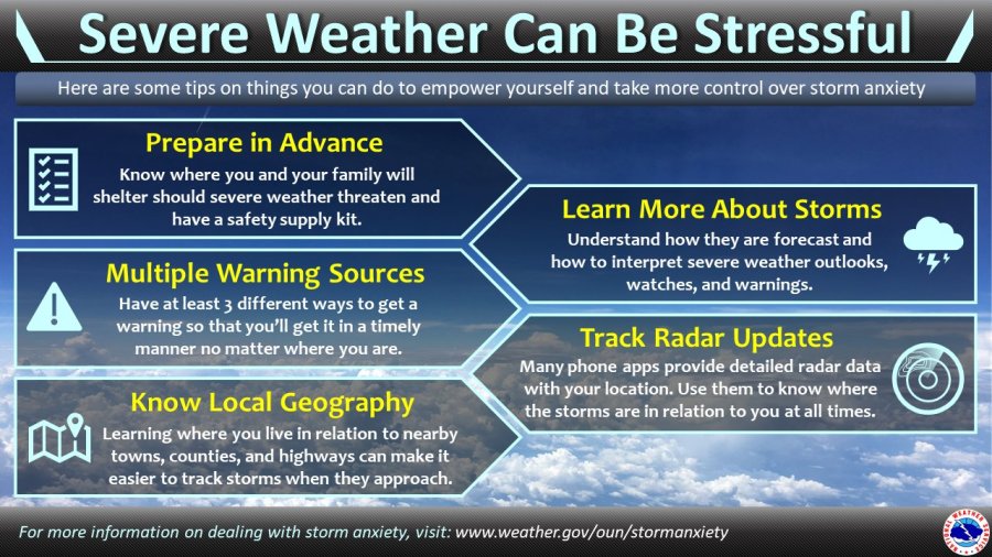 Youve got a big storm coming: What should you do? (Simple tips to handle trouble ahead!)
