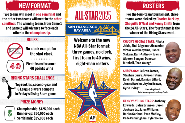 Understanding the nba all-star game format: Your simple breakdown for the big showcase.