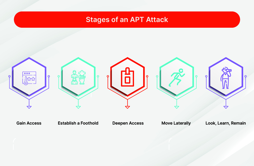 How does apt 42 operate? Learn their main tactics and who they often target!
