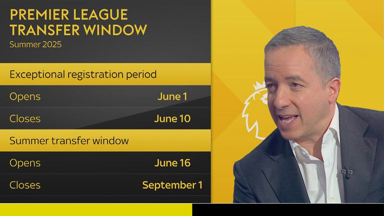 Transfer deadline day explained: Understand what happens when the football transfer window is closing.