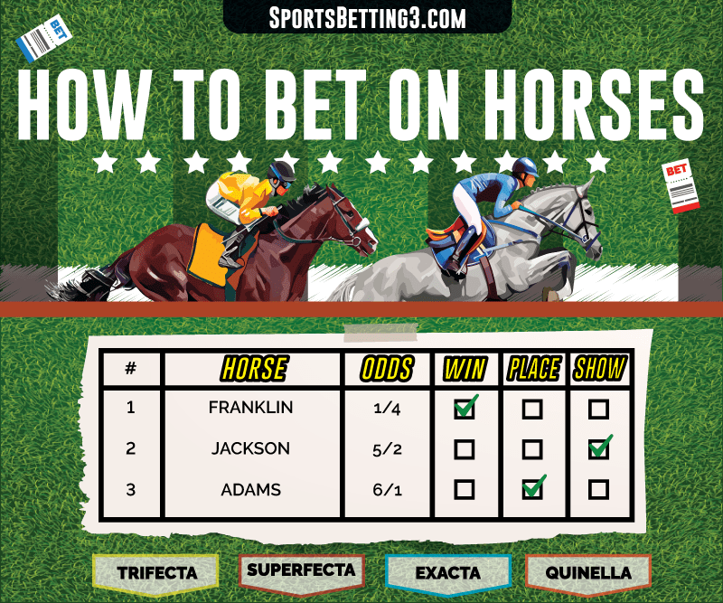 BetRivers Horse Racing: How to Get Started? (Your Simple Guide to Placing Bets and Winning!)
