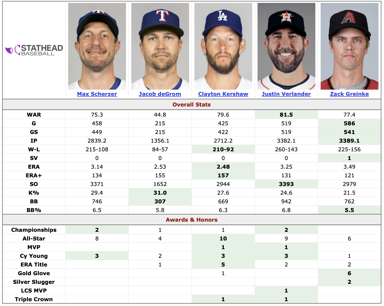 The top a l pitching leaders are on fire; find out who is leading the American League in wins!