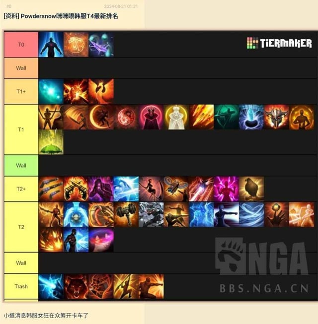 Whos on top in the Lost Ark tier list 2024? See the strongest characters to play!