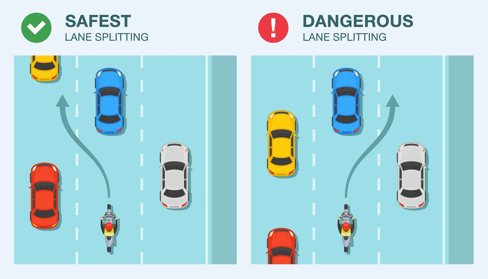 Thinking about it: can you lane split in Minnesota? Get the straight facts before you hit the road.