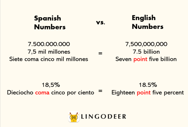 Need help with diez menos ocho? We explain this common Spanish math problem very simply for you.