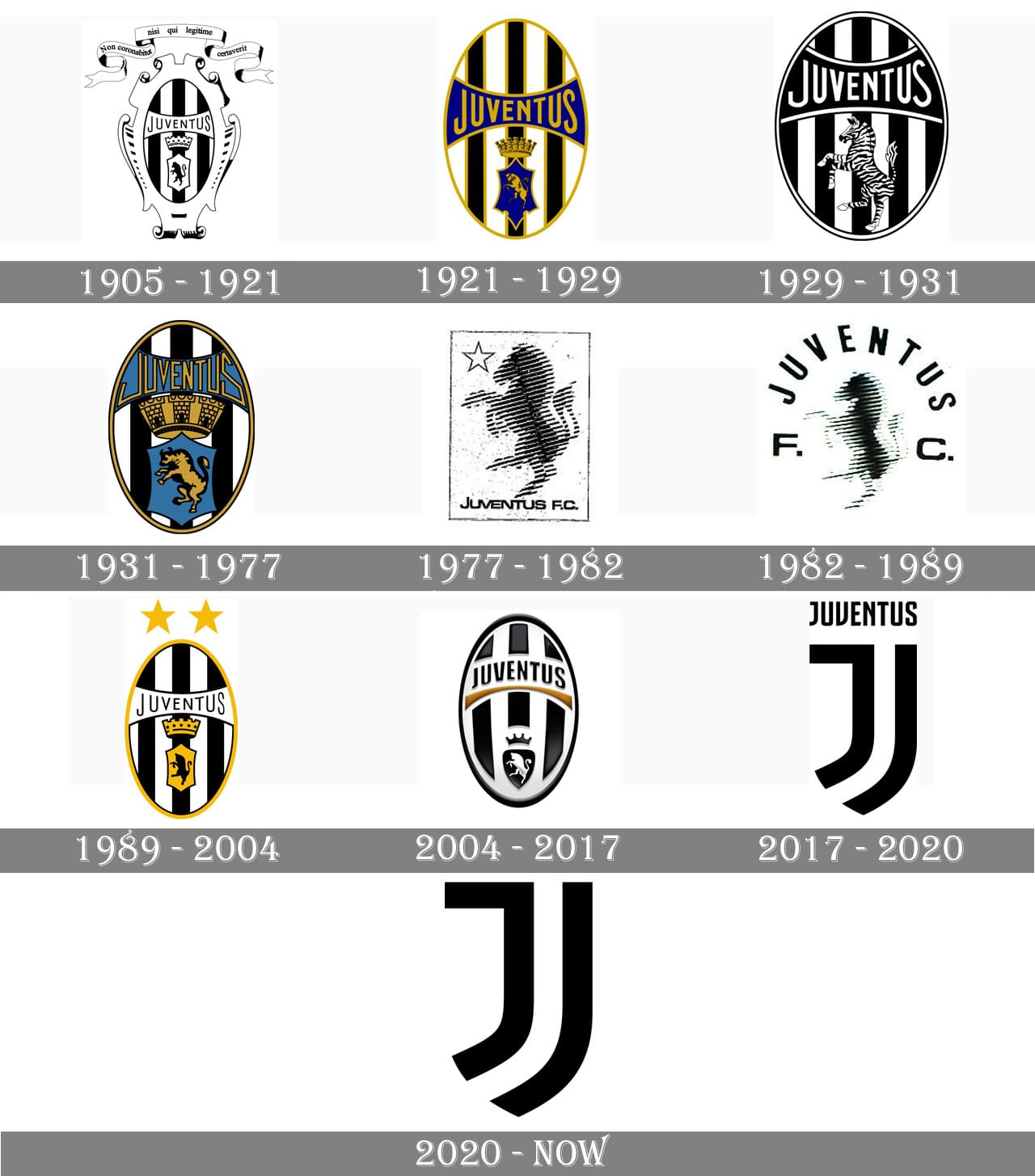 The meaning behind the Juventus FC Crest: A deep dive