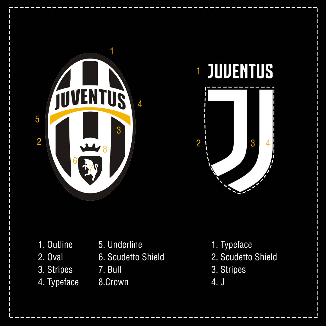 The meaning behind the Juventus FC Crest: A deep dive