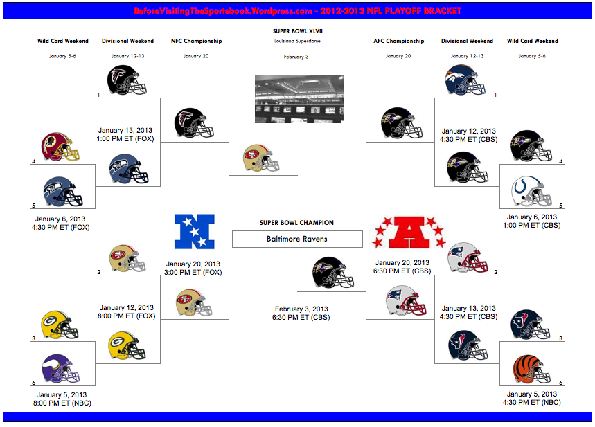 NFL 2012-13 Playoffs: Relive the unforgettable moments!