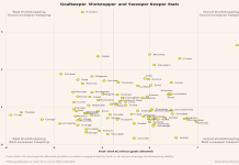 Who are the best sweeper keeper players ever? Discover top examples and learn from their amazing football style.