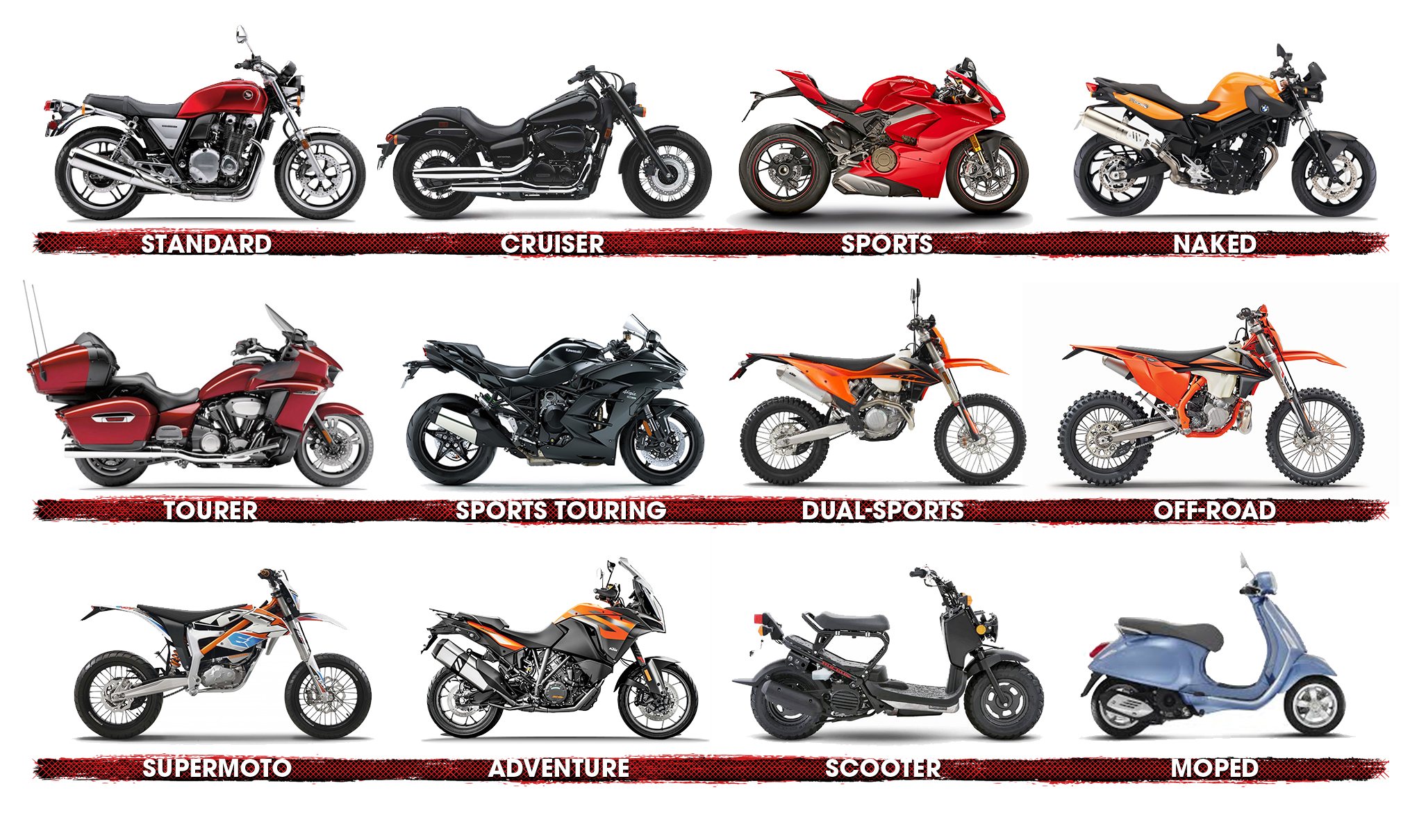 Confused about what motorcycle should I get based on different styles? This guide helps you pick the right type.