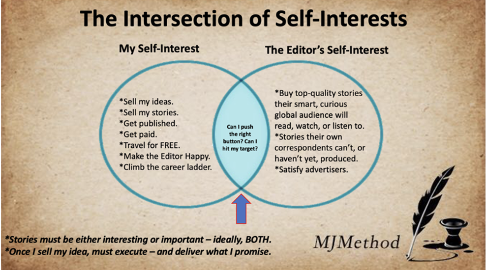 How to analyze a printed piece of punditry (Get the best insights from these expert views)