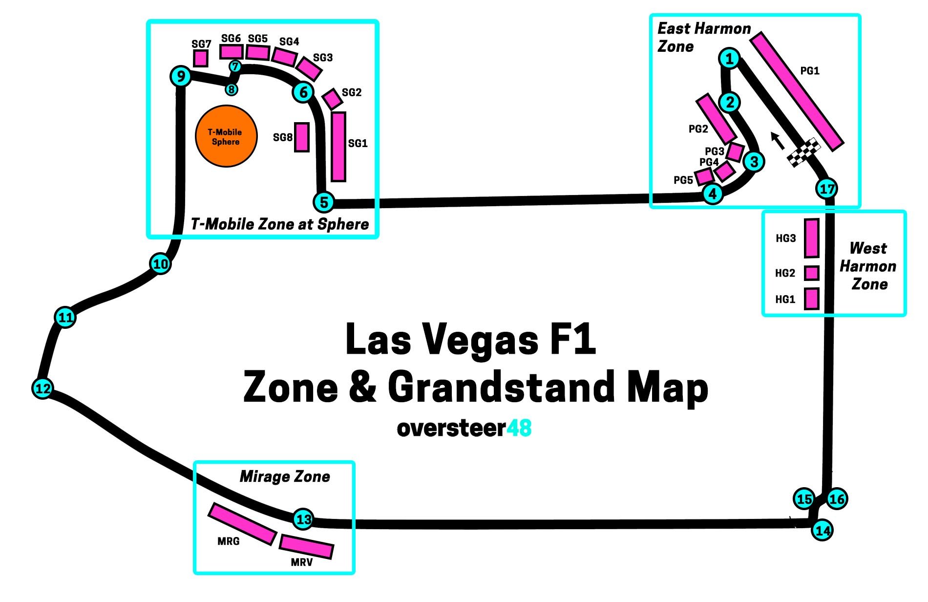 A Clear Guide to the F1 Las Vegas Seating Map (see what different viewing areas can offer you).