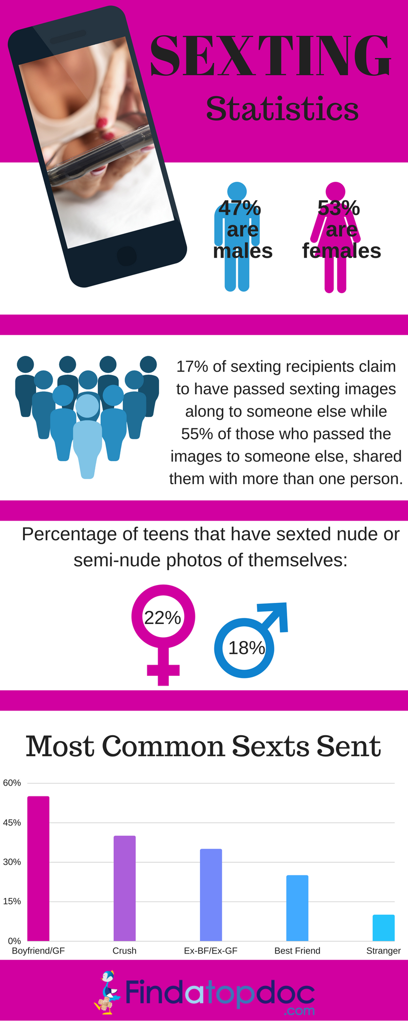 What are the pros and cons of sextin? A straightforward look at sextins different sides.