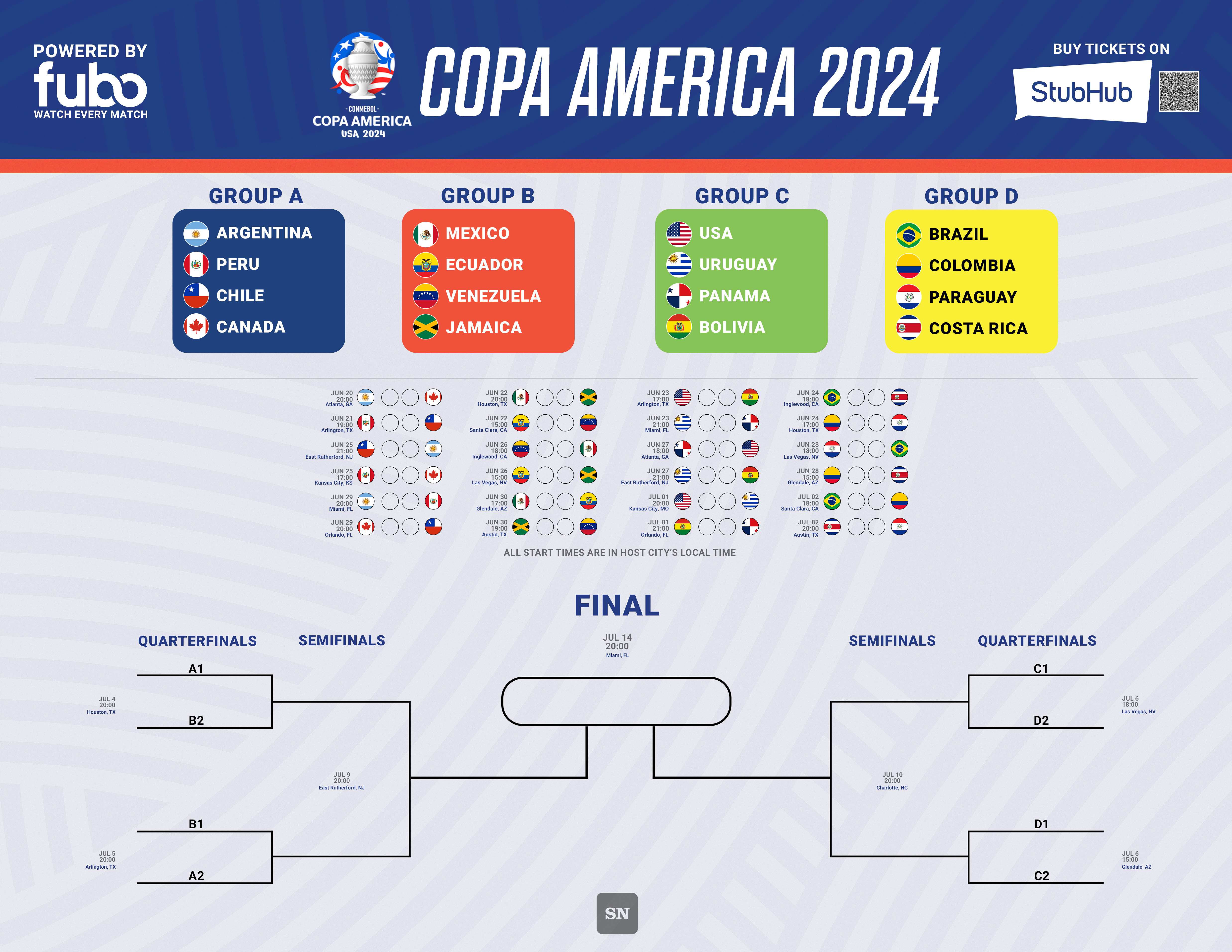 Where can I find a copa america 2024 bracket printable? Get your easy free download here!