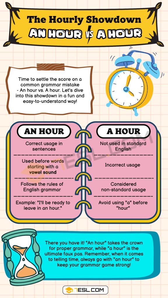 Why An Hour Not a Hour? Understanding English Articles Easily