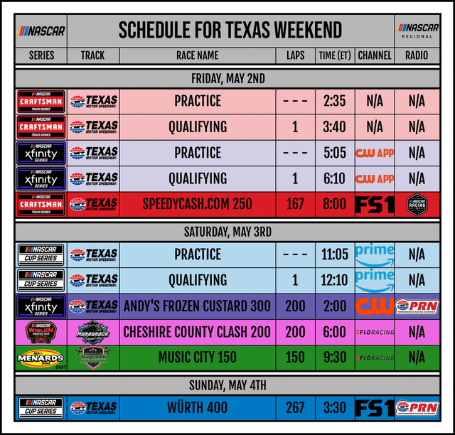How to Follow Hawk Tuah NASCAR Schedule: Important Dates Listed