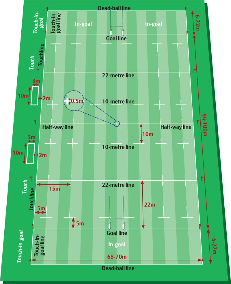 How many quarters in rugby? Understand the game: its two halves, not four periods.
