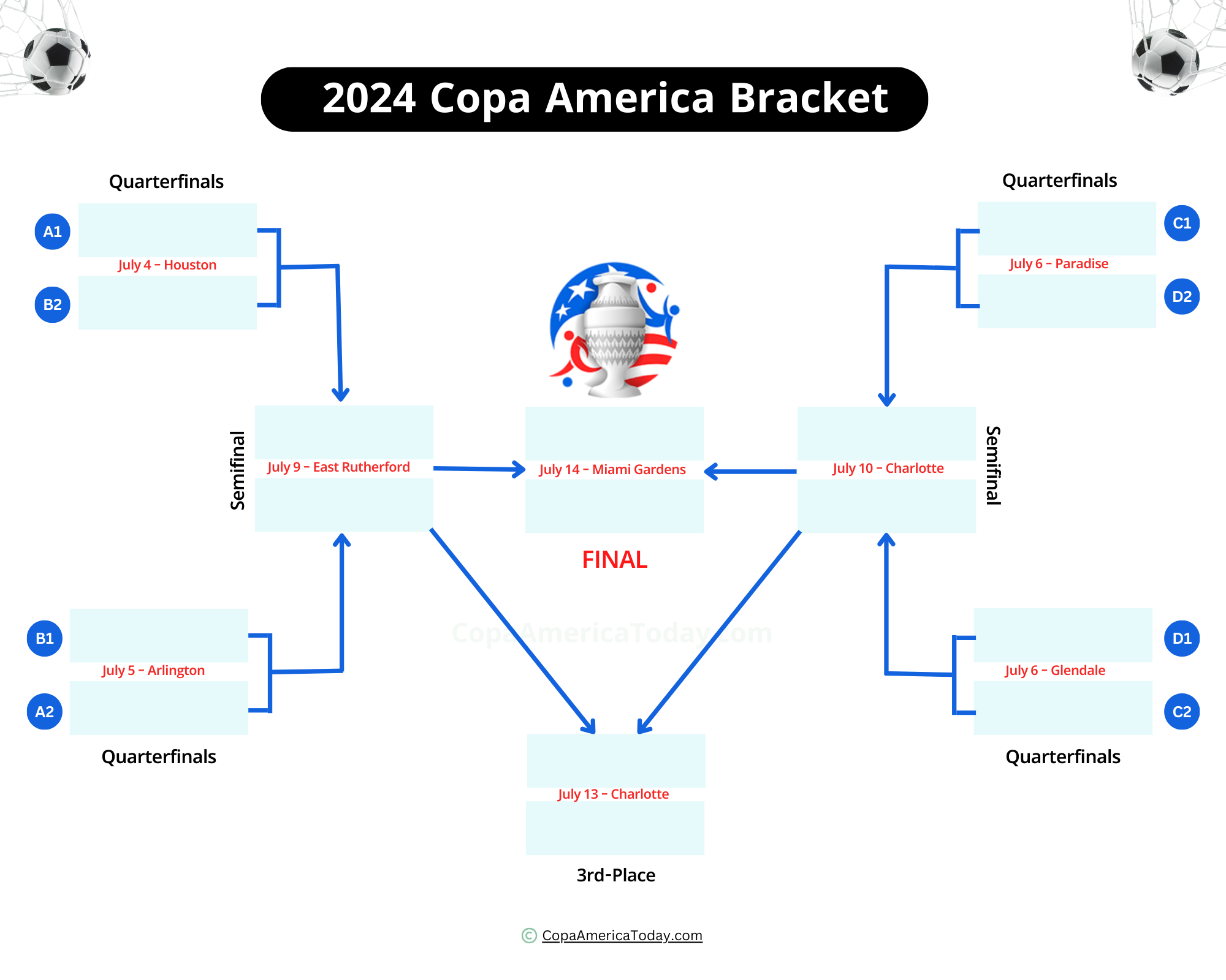 Where can I find a copa america 2024 bracket printable? Get your easy free download here!