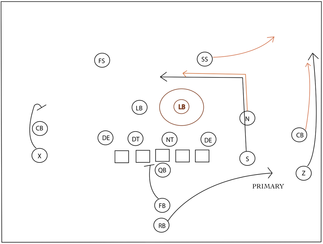 What makes a flanker receiver really good? Find out the main things they need to succeed on the field.