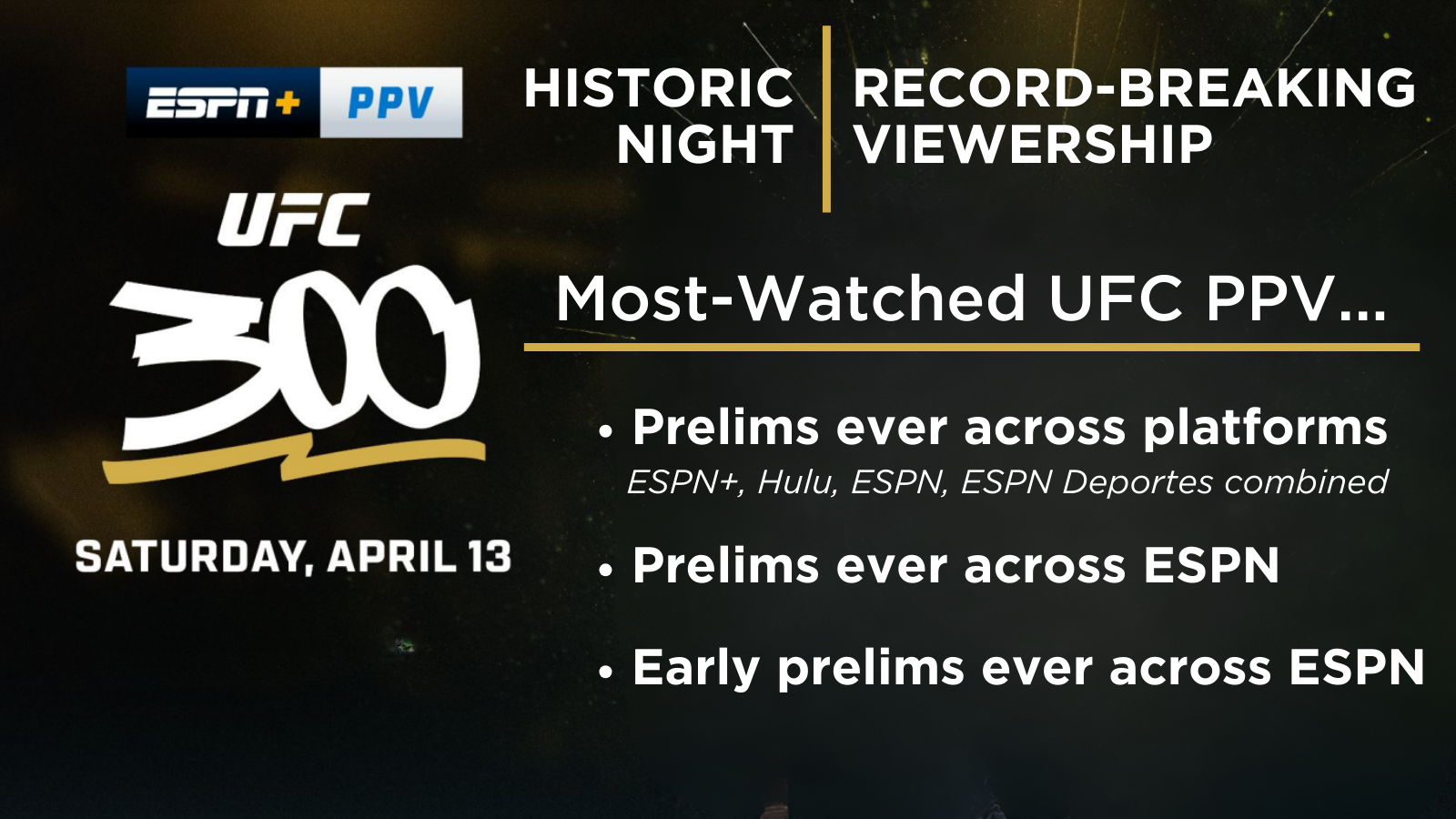 UFC 300: Revealed! Exact figures on how many people watched.