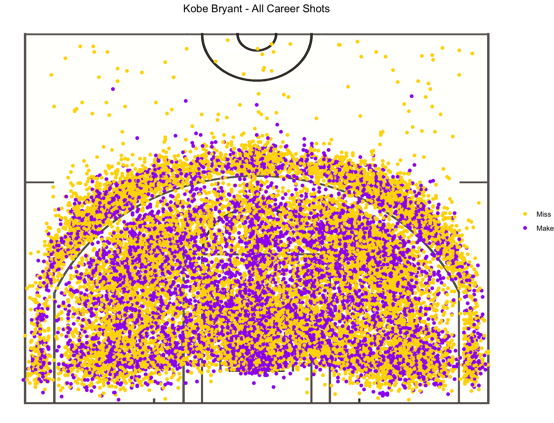 Kobe Bryant Shot Percentage: A Detailed Analysis
