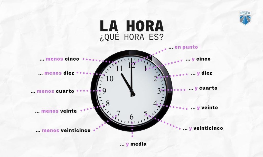 How to do diez menos ocho? (Get the answer super quick!)
