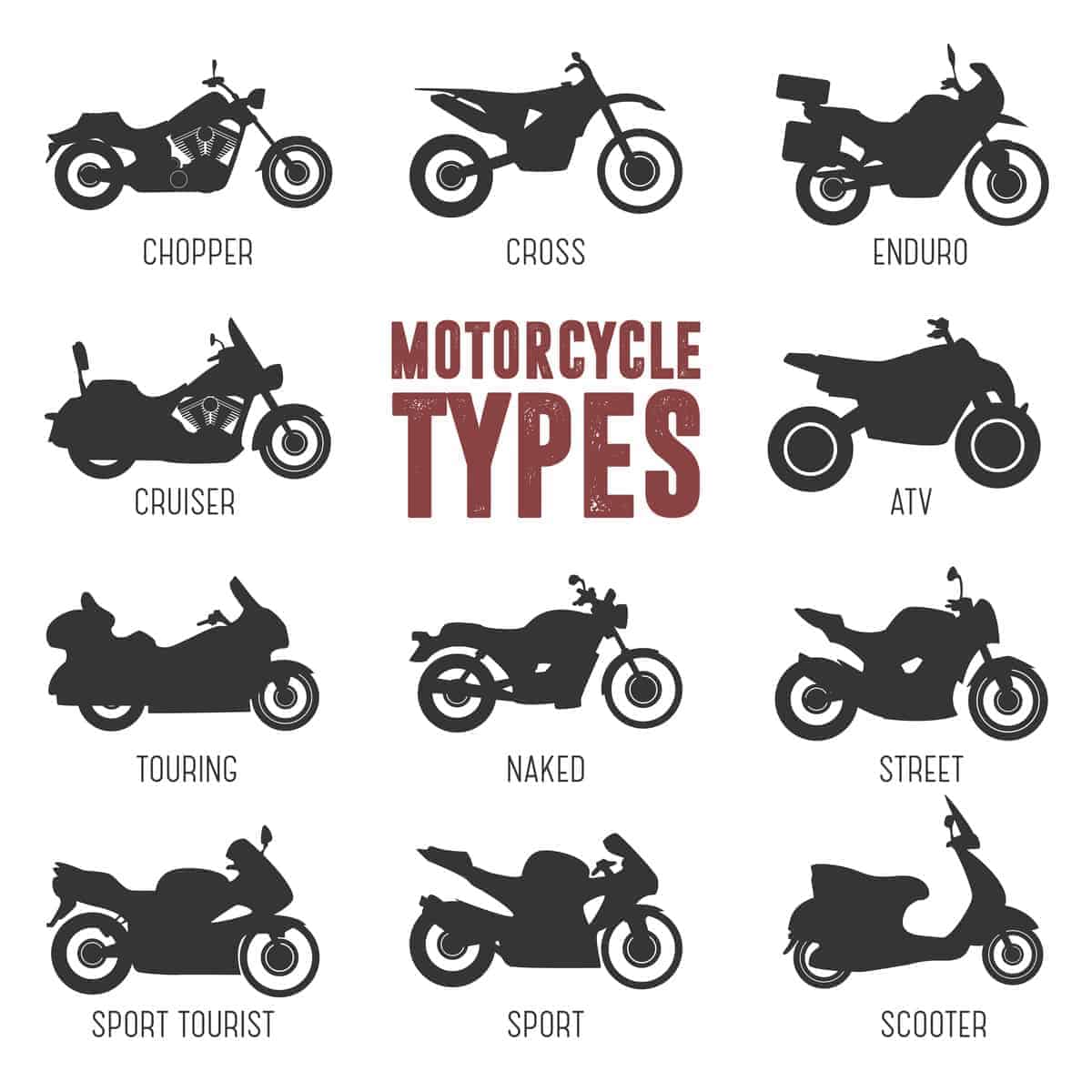 Confused about what motorcycle should I get based on different styles? This guide helps you pick the right type.