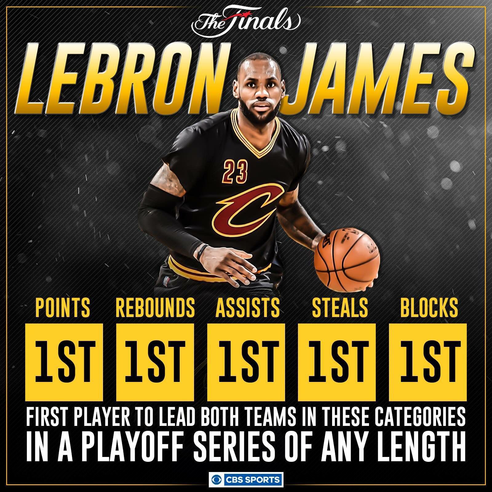 How good were lebron stats in 2016 finals? Relive his epic championship performance with these numbers!